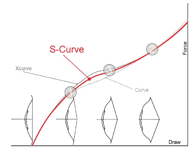 Ramena Uukha target Sx50 (ILF) - doprodej