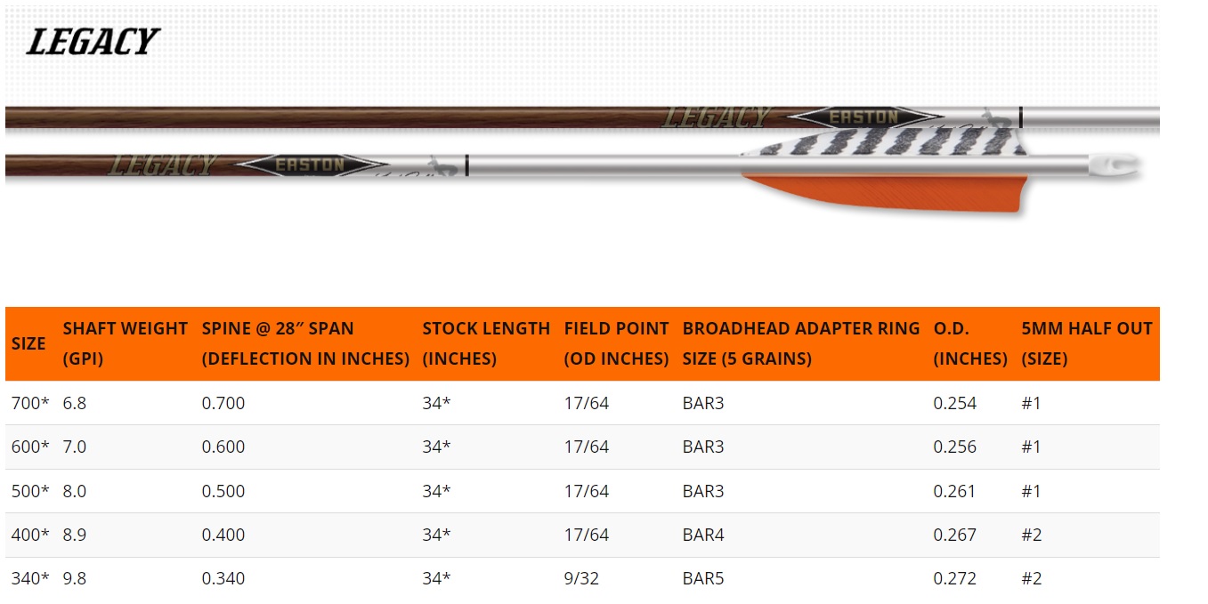 Trubka Easton Carbon Legacy 5 mm