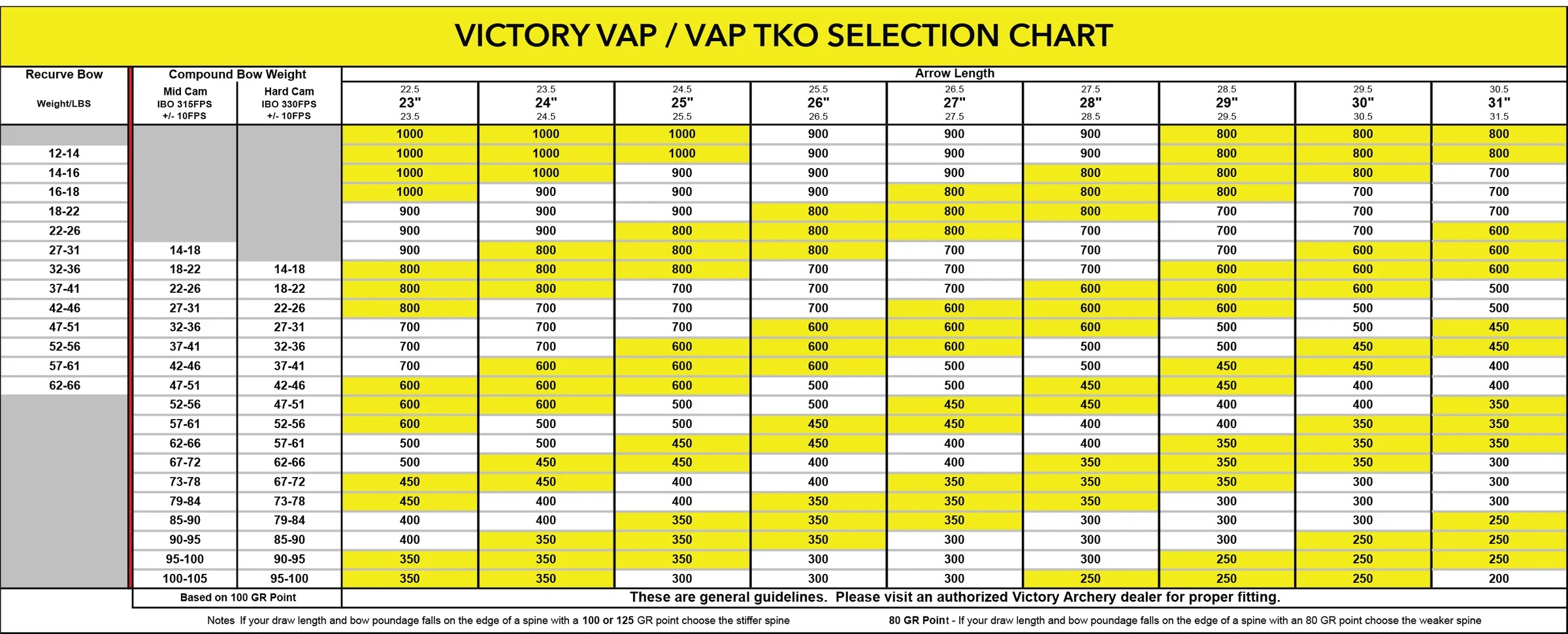 Trubka Victory VAP Sport V6