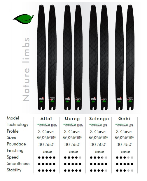 Ramena Uukha target Sx50 (ILF) - doprodej
