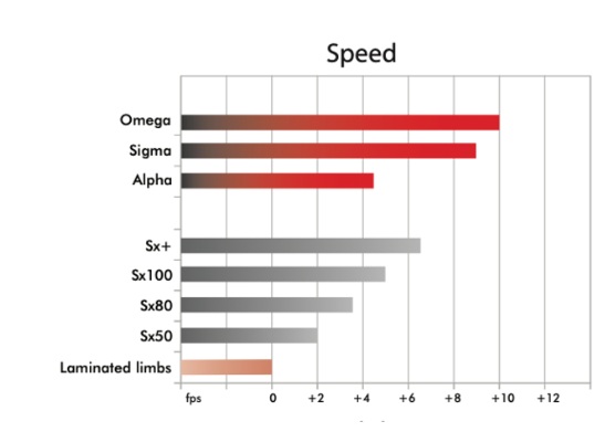 Ramena Uukha target Sigma (ILF)