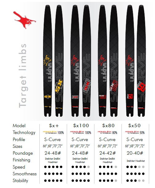 Ramena Uukha target Sx50 (ILF) - doprodej