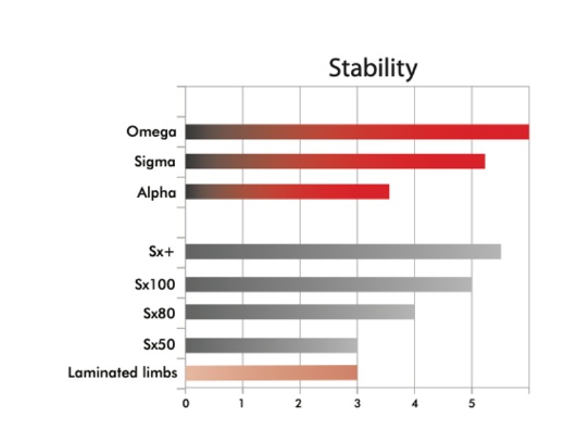 Ramena Uukha target Sigma (ILF)