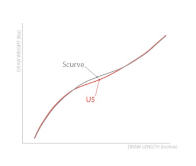 Ramena Uukha target Sigma (ILF)