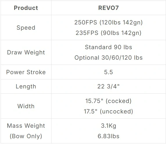 Pistolová kuše REVO 7 90 LB sada
